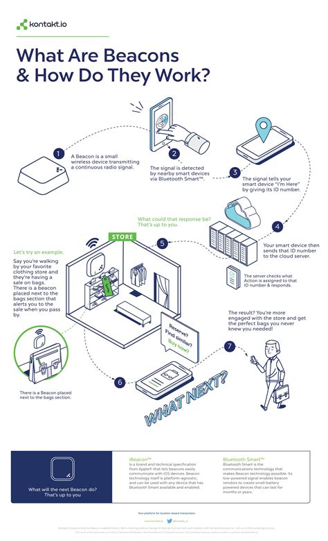 Image result for beacons