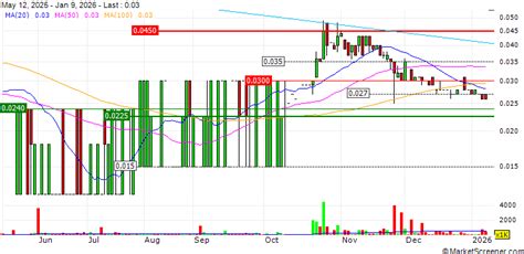Patrys Limited Announces Preclinical Study in Model of Pancreatic ...