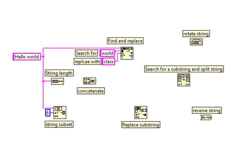 Image result for Replase String in LabVIEW