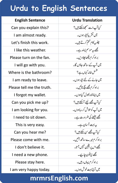 100 English Sentences with Urdu Translation with PDF Book - MR MRS ENGLISH