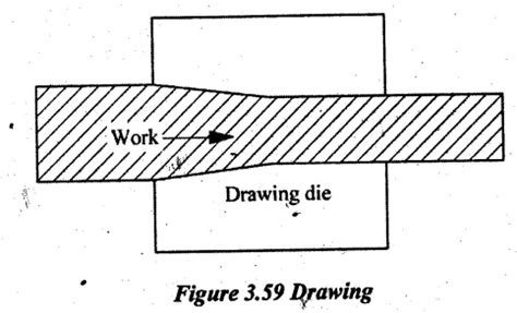 Principle of Drawing - Deformation Processes