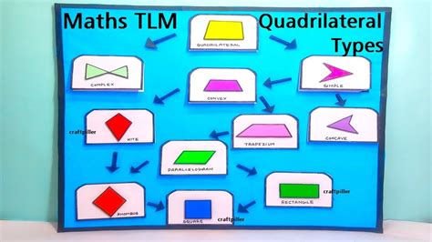 Image result for Quadrilateral Working Model