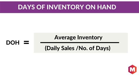 Image result for Inventory Days Formula
