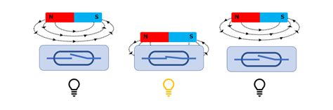 Image result for SQL Server SQL Server SQL Server Ther