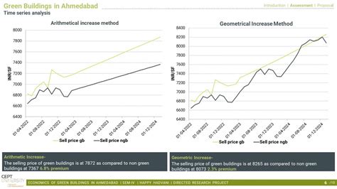 PUM21123 | CEPT - Portfolio