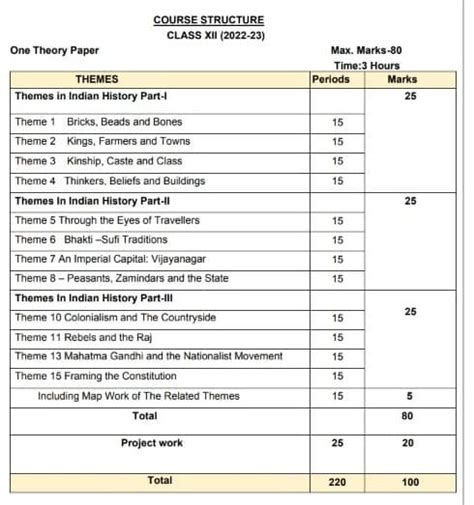 Image result for Class 12th History NCERT