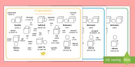 Prepositions Word Mat English/German - Prepositions Word Mat