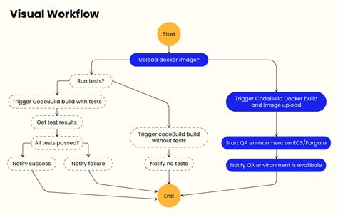 Using DevOps for Project Management 的图像结果