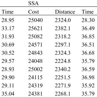 Class-Best Performance R 的图像结果