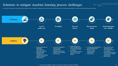 Image result for Ppt On Machine Learning Process