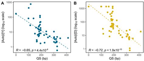Assessing DNA Degradation through Differential Amplification Efficiency ...