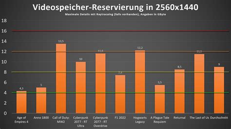 Image result for Video Card Memory