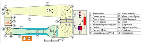A Numerical and Experimental Investigation of the Convective Heat ...
