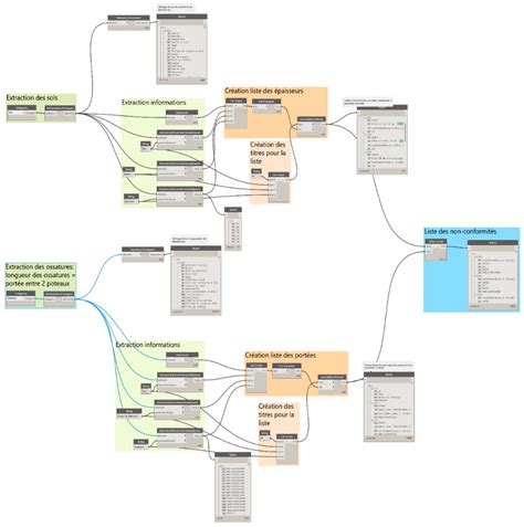 BIM-Based Checking Method for the Mass Timber Industry