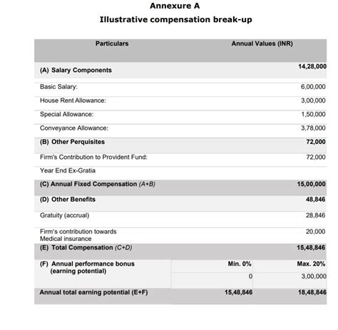 Hi, can anyone help me to calculate inhand here? | Fishbowl