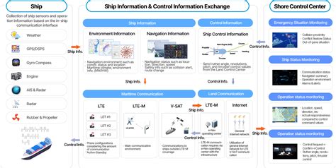 Image result for Programming a ShoreStation Remote