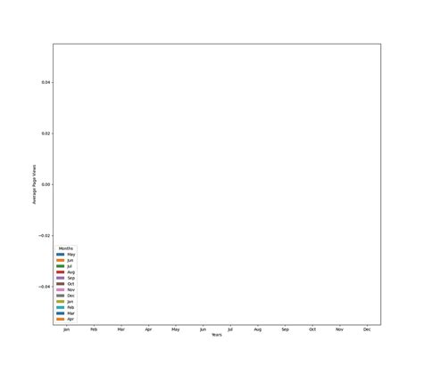 Image result for Python Data Analysis Timeline