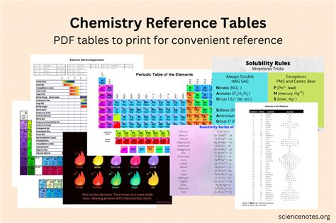 Chemistry Reference Tables - PDF | Printable graph paper, Chemistry ...