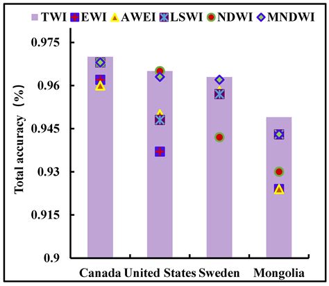 Triangle Water Index (TWI): An Advanced Approach for More Accurate ...