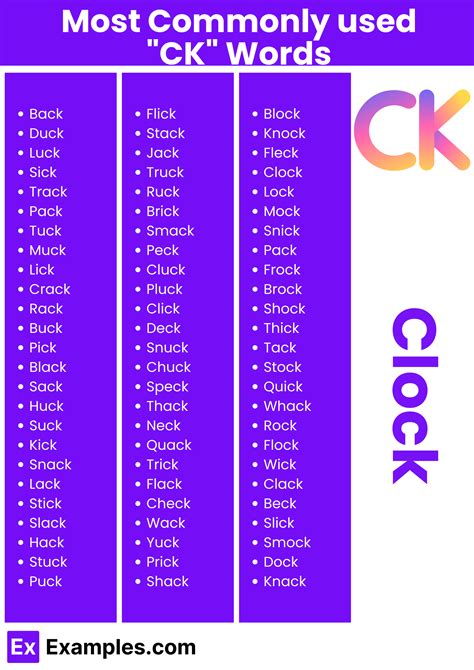 450+ CK Words List, Meaning, PDF