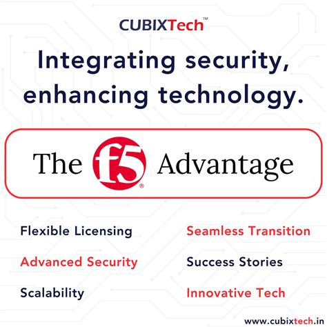 Top Citrix Replacement with F5 In 2024