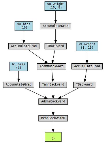 Image result for Pytorch Visual Model