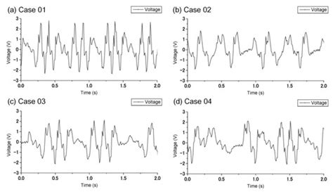 A Piezoelectric Wave-Energy Converter Equipped with a Geared-Linkage ...