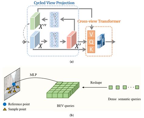 Online High-Definition Map Construction for Autonomous Vehicles: A ...