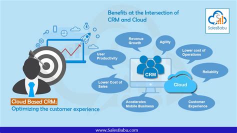 CRM Trends- Improve Customer Relationship Approach