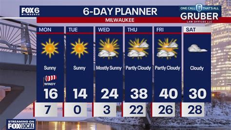 Weather webcast with Rob Haswell | FOX6 Milwaukee