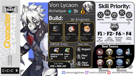 Von Lycaon (Refurb) BUILD GUIDE [1.0] Zenless Zone Zero | HoYoLAB