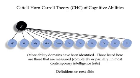 The WJ IV Cognitive GIA in iintellectual disability (ID) assessment | PPTX