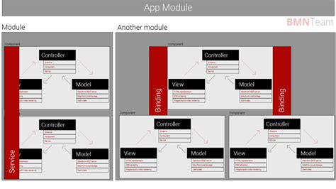 MVC JavaScript 的图像结果