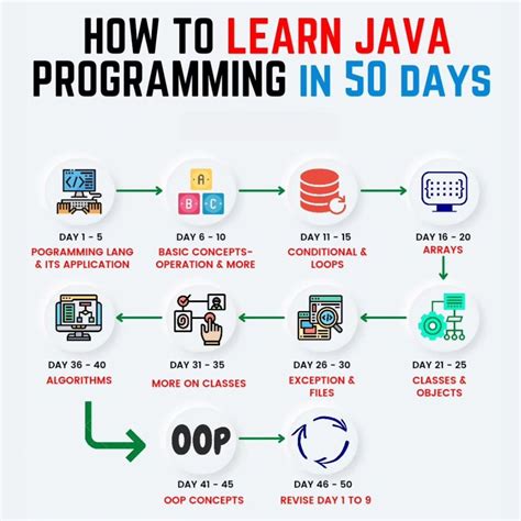 +Java Programming Tutorial Constructorby Priya 的图像结果