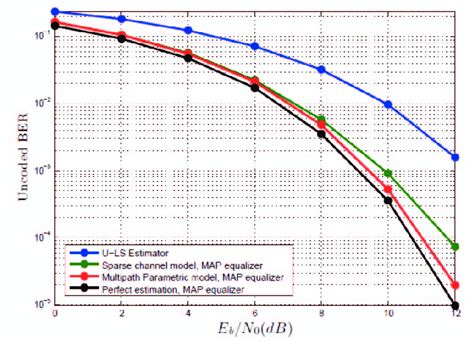Image result for Biphase Modulation