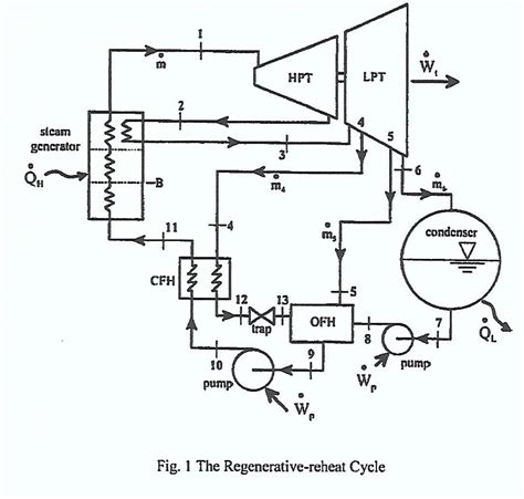 Image result for Steam Generator Cycle