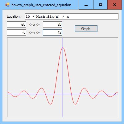 Image result for C# Math Graph
