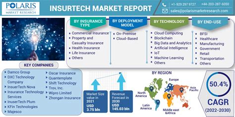 Image result for Insurtech Trends
