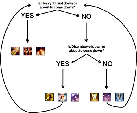 Image result for DRG Rotation Guide