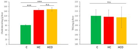 Metabolomic Fingerprinting in the Comprehensive Study of Liver Changes ...