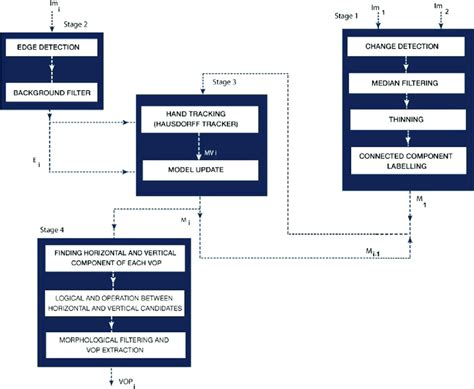 Image result for VOP Matrix Example