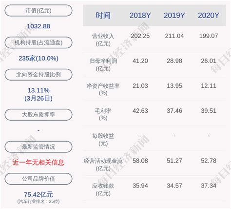 2017年3月最新汾酒玻汾系列酒价格表-名酒价格表|中国酒志网
