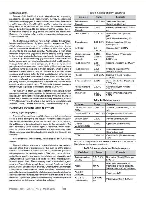 Excipient 的图像结果