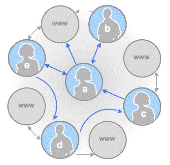 Image result for Google Graph API