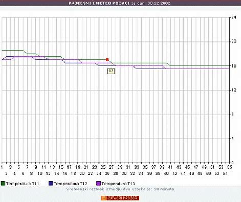 Image result for Current Temperature JavaScript