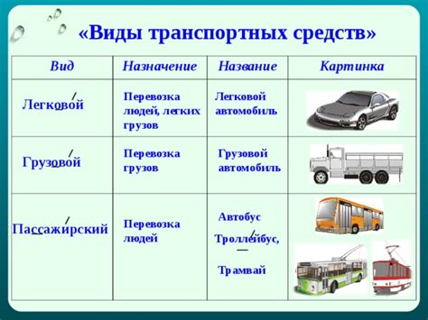 Список 1 транспорт