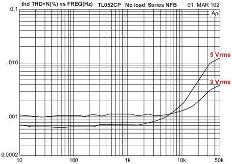 Op amps in small-signal audio design - Part 4: Selecting the right op ...