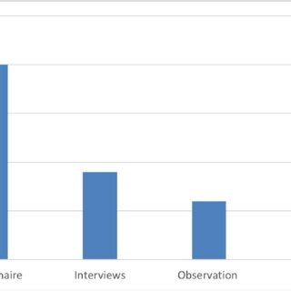 Image result for Collecting Data Examples