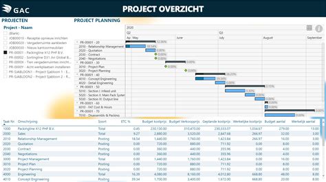 Image result for How Module for Project