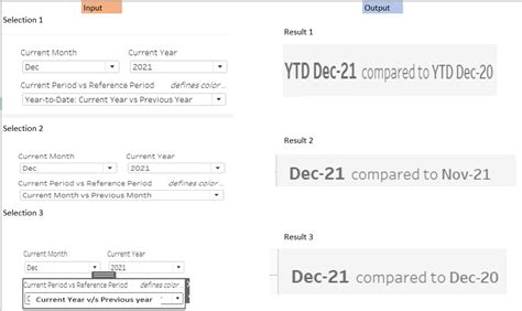 Solved: Dynamic Text Box YTD , Current Month V/S PV Month ...
